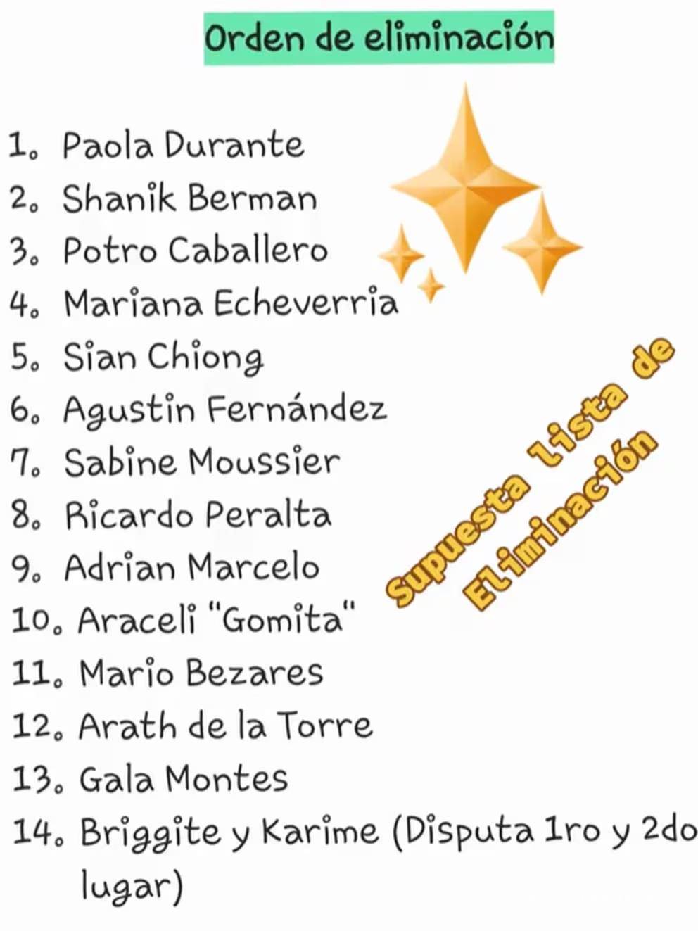 $!Viralizan supuesta lista de eliminados en ‘La Casa de los Famosos México 2024’, ¿ganará Adrián Marcelo?