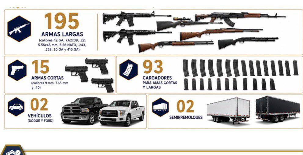 $!Aseguran 210 armas en Nuevo León; detienen a tres por presunto tráfico desde Texas
