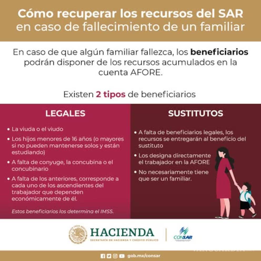 $!¿Cómo solicitar el Afore de una persona fallecida? Consar aclara dudas