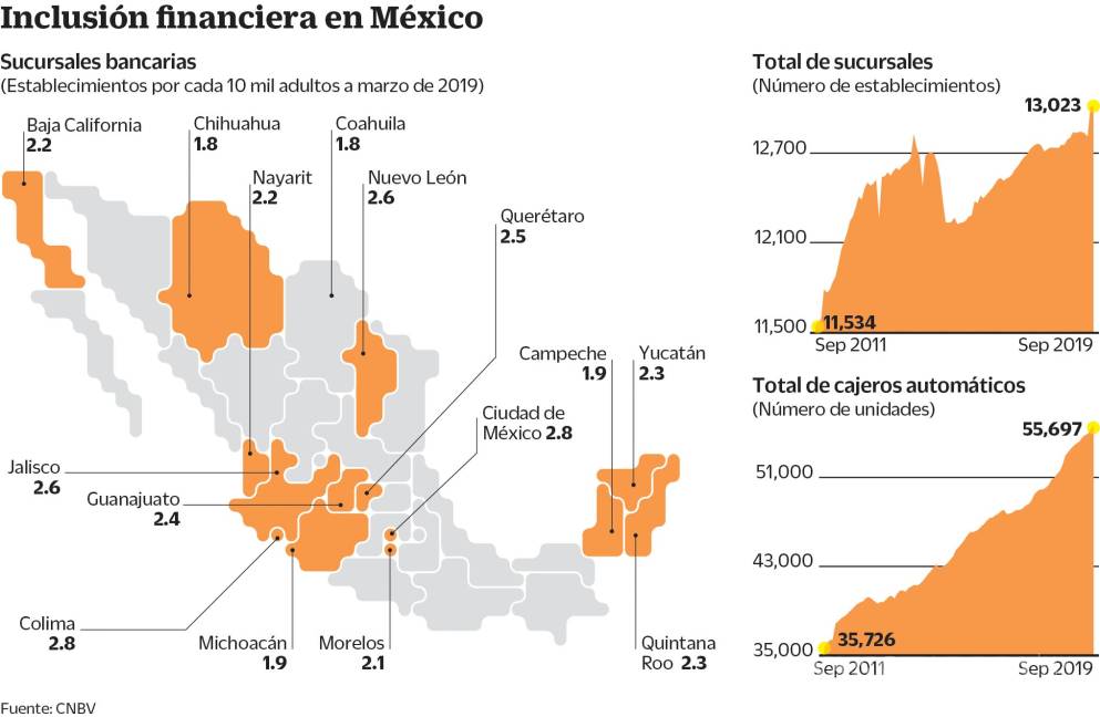 $!Adiós a ir al banco: mexicanos prefieren apps