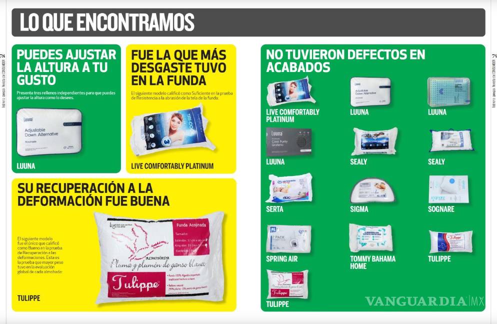 Almohadas que se anuncian en televisión, ¿cuál es la mejor según Profeco?