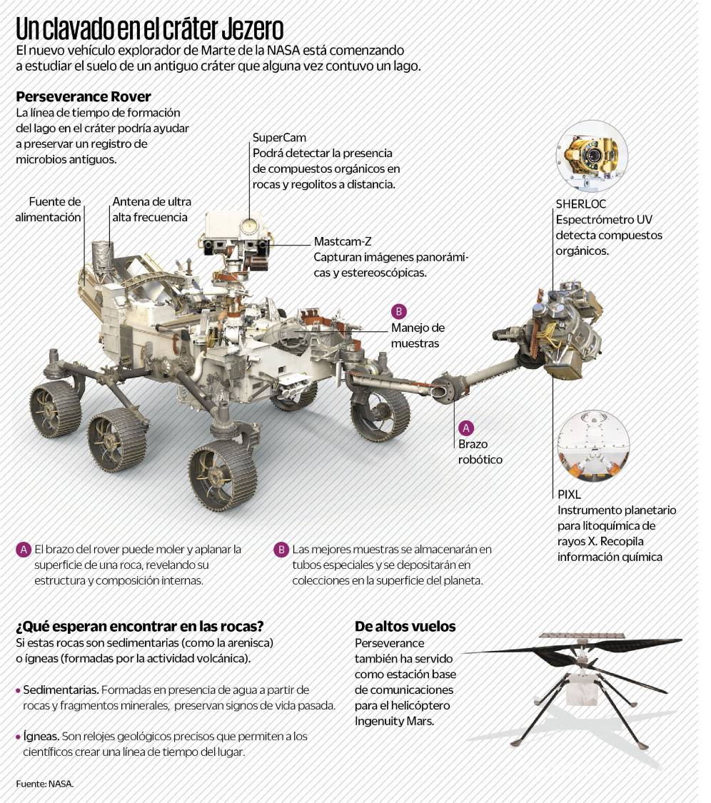 $!Recorriendo el Planeta Rojo: Perseverance, ¿cómo va su misión por Marte?