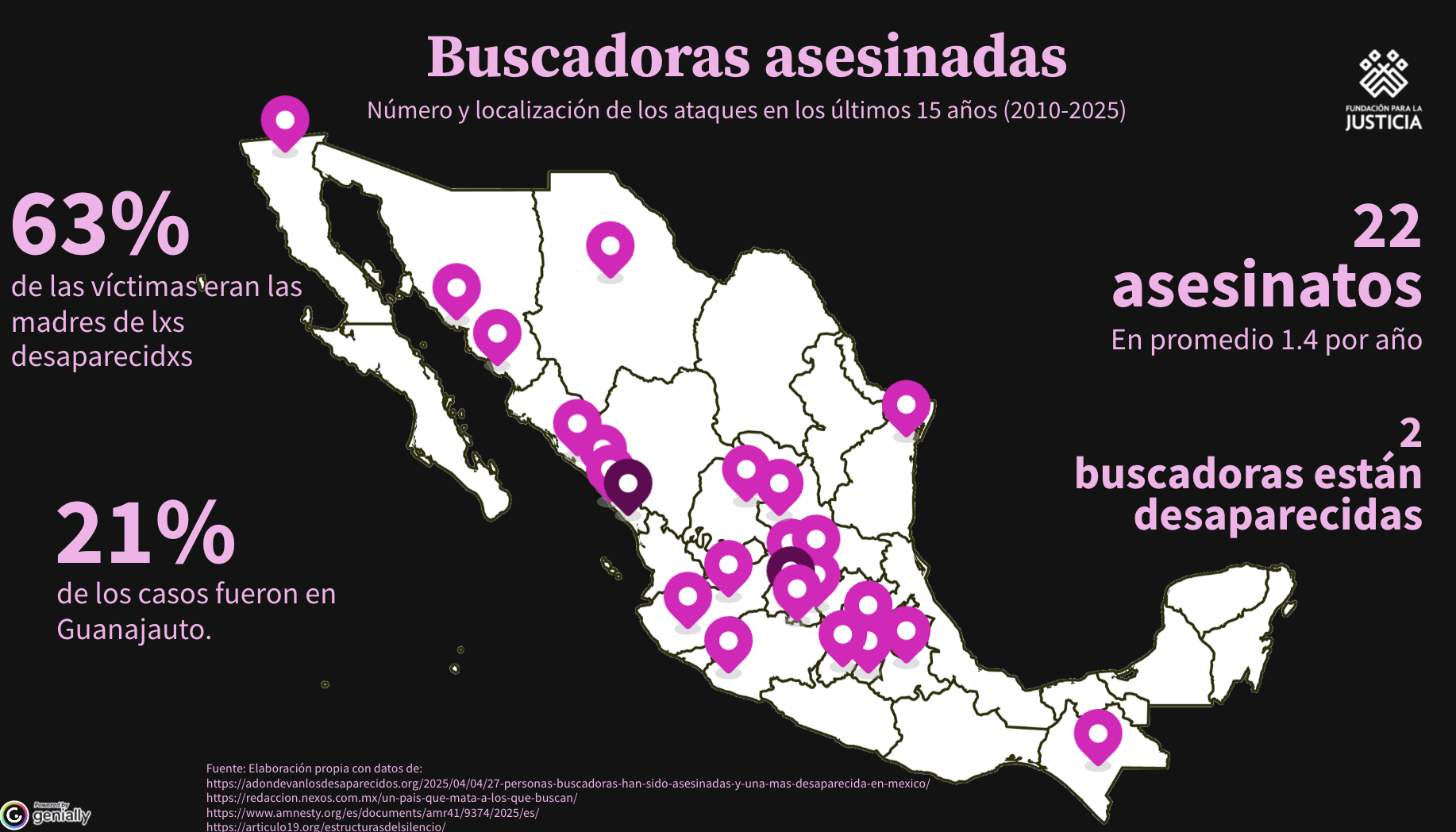 En México, 22 buscadoras fueron asesinadas en los últimos 15 años; más de la mitad eran mamás