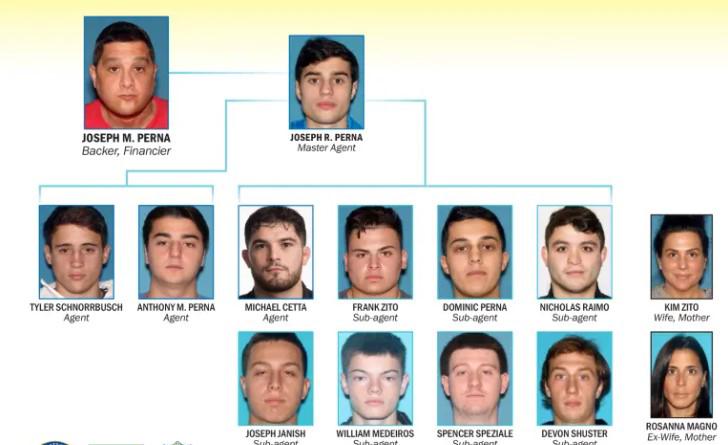 Cómo en Los Soprano... desarticulan mafia de Nueva Jersey dedicada a las apuestas deportivas ilegales. Noticias en tiempo real