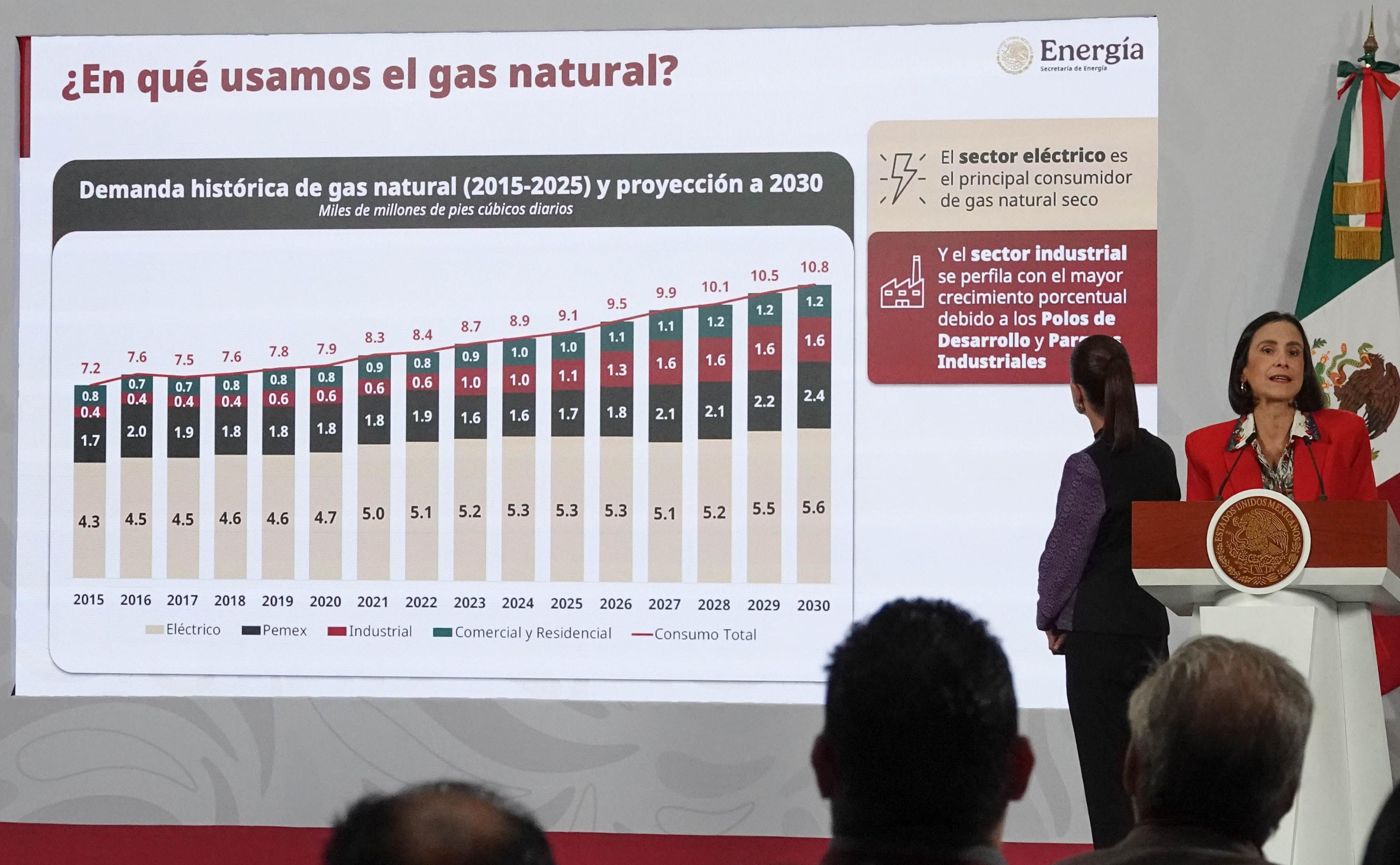 Explotar el gas natural: no basta autorizar el fracking