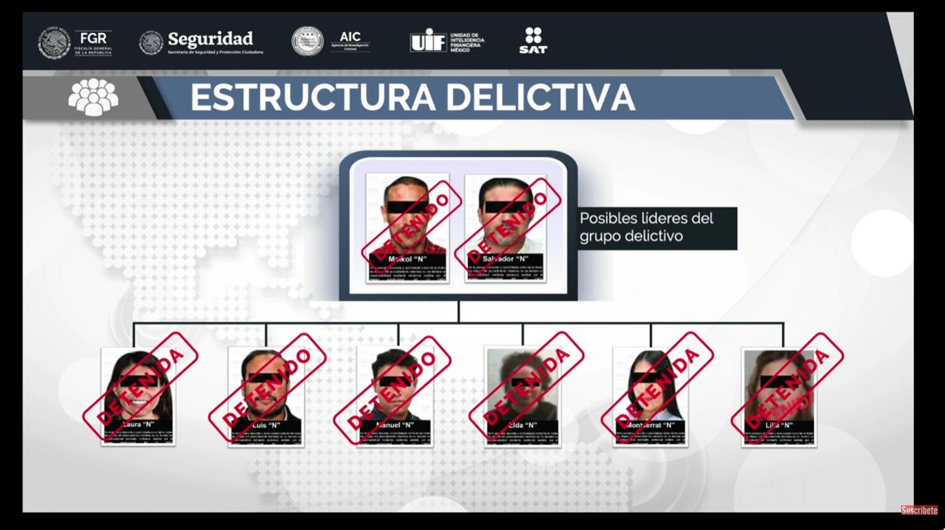 Vinculan a integrantes de red de factureros ‘El Caballito’, operaban en Coahuila