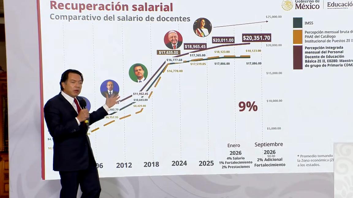 Mario Delgado propone a la CNTE crear una nueva reforma junt